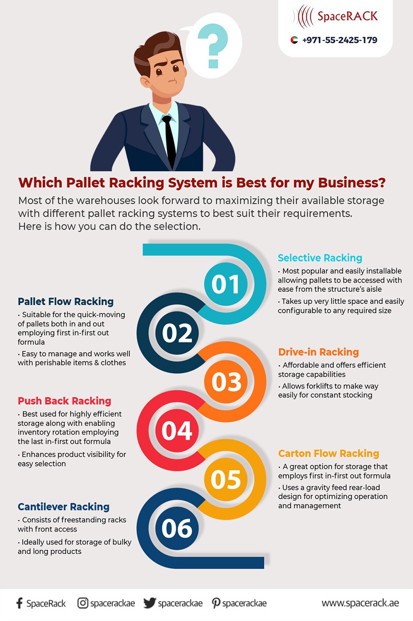 Pallet racking system